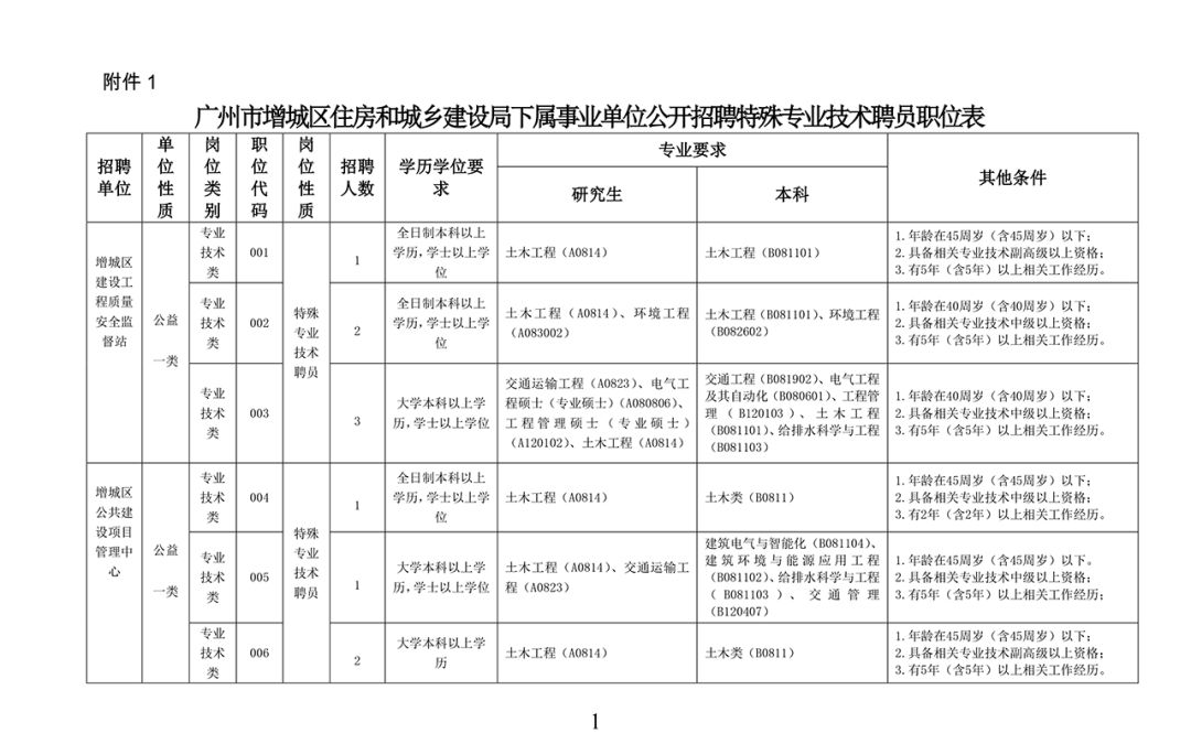 办公效率 第213页