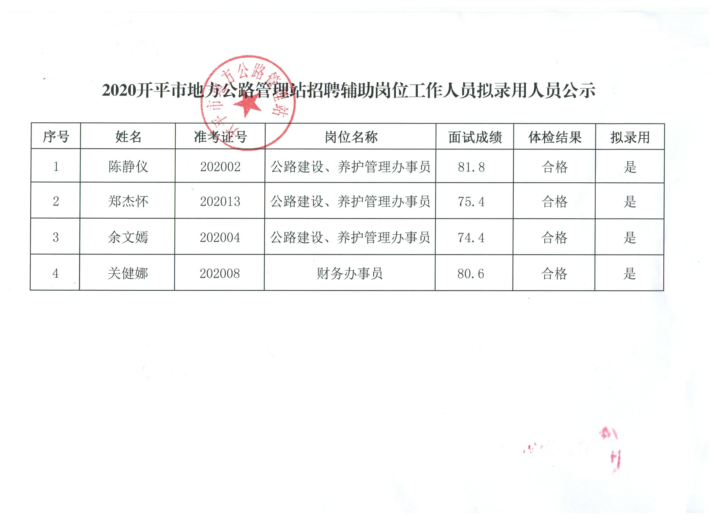 齐河县公路运输管理事业单位人事任命公告