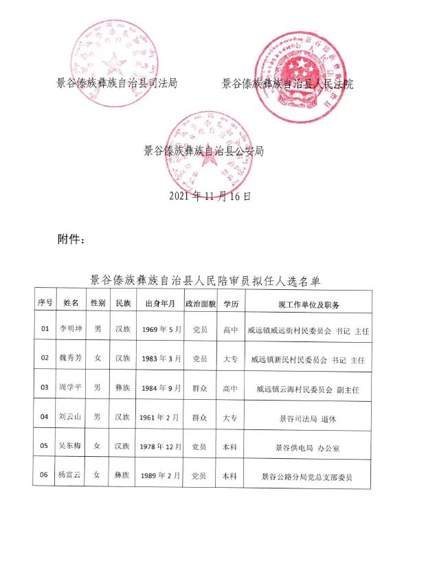 沧源佤族自治县防疫检疫站人事任命公告