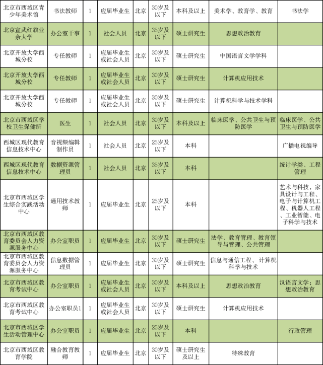 出行导航 第198页