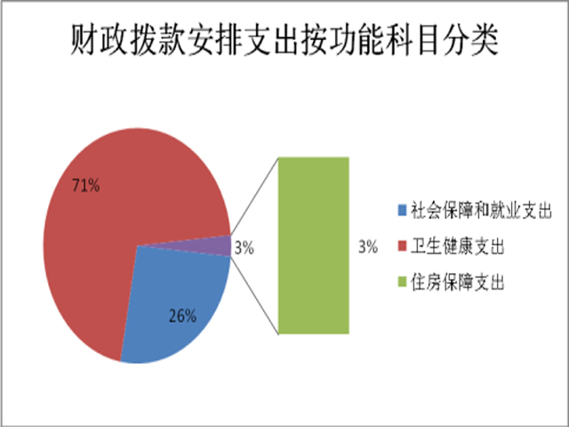 专题榜单 第201页