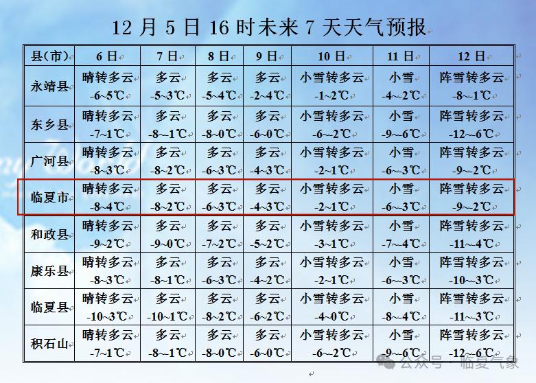 临夏县最新天气预报及未来天气趋势分析