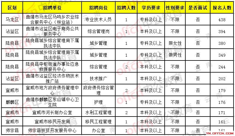 娱乐休闲 第196页