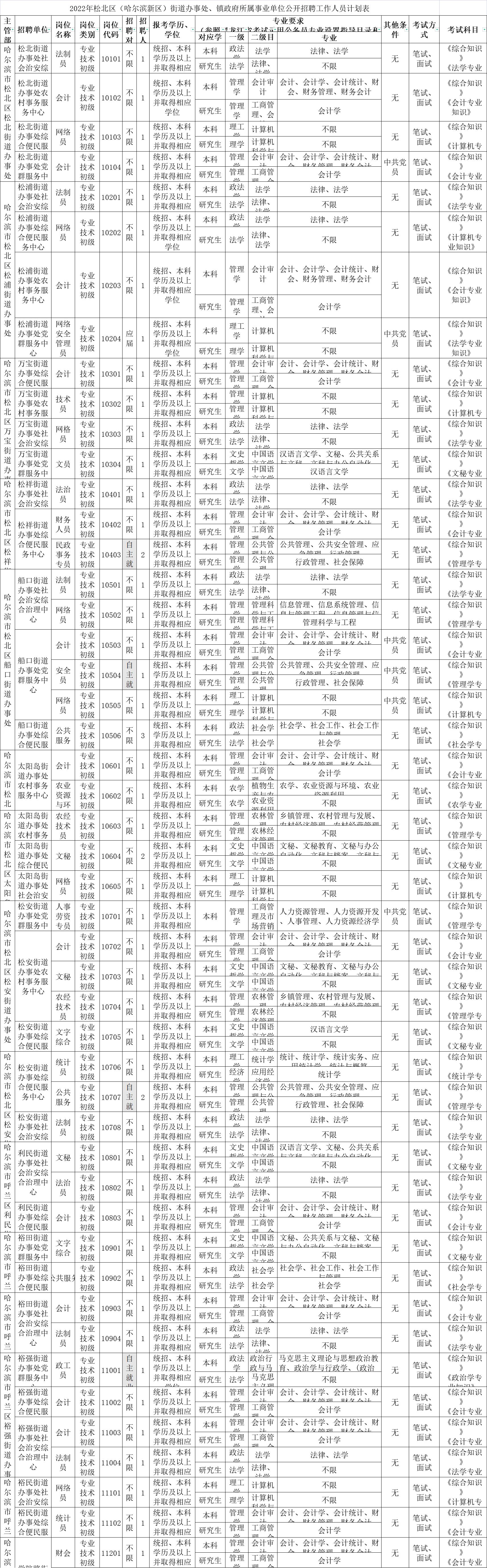 松北区计划生育委员会最新招聘信息揭秘