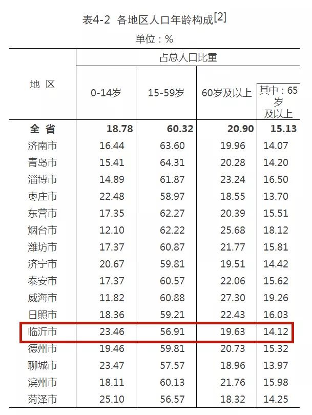 专题榜单 第187页