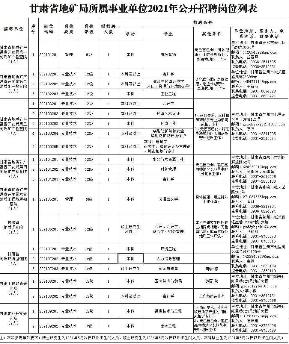 若尔盖县殡葬事业单位最新招聘信息解析