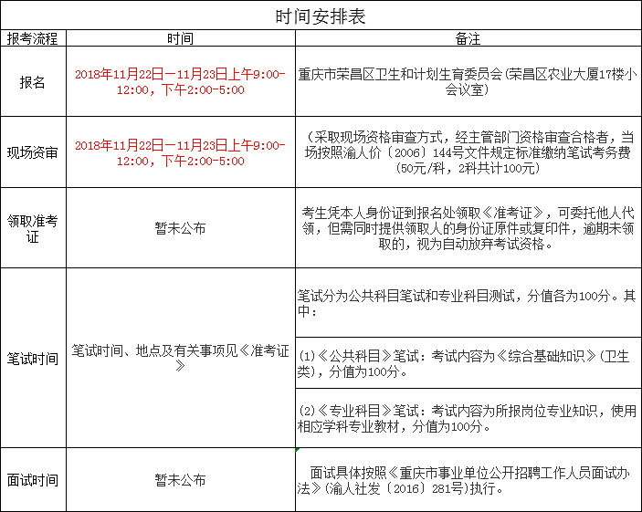 张店区级托养福利事业单位人事任命公告