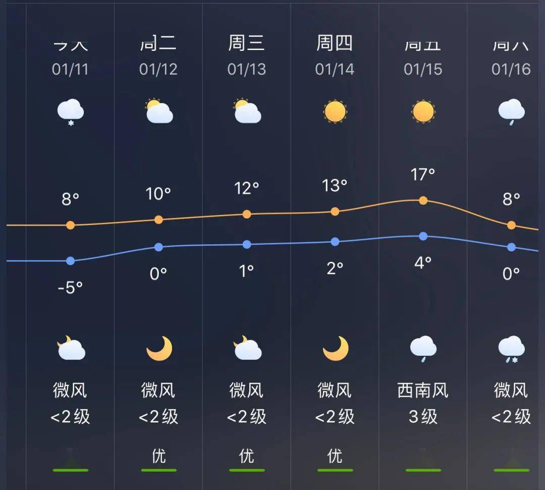 出行导航 第175页