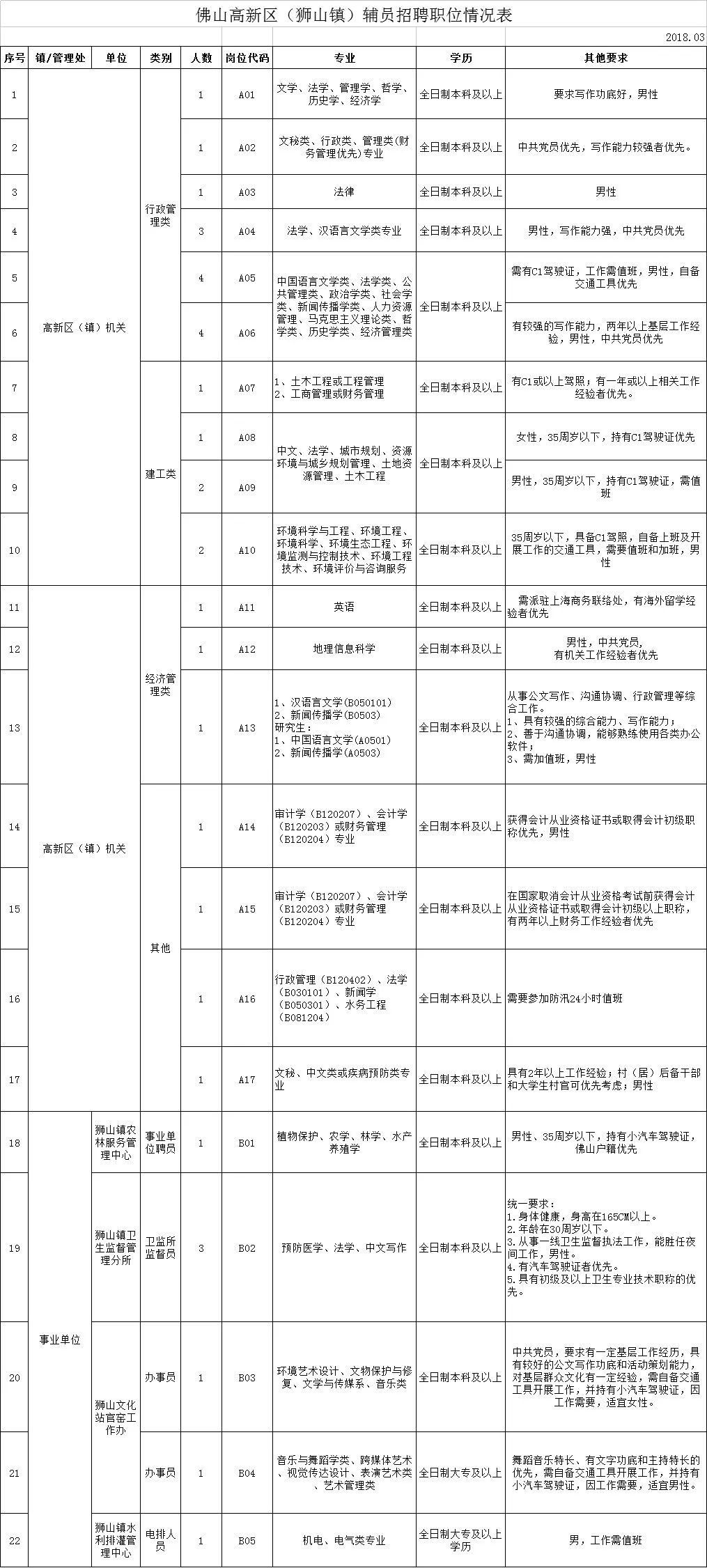 办公效率 第134页