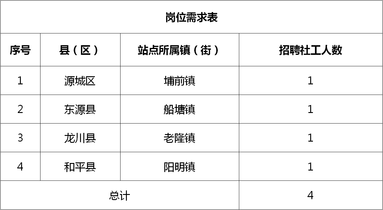 北郊乡最新招聘信息概览