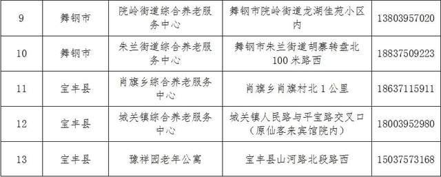 清城区级托养福利事业单位最新项目概述