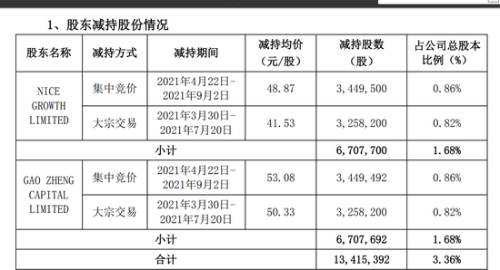 出行导航 第156页