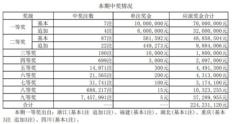 专题榜单 第165页