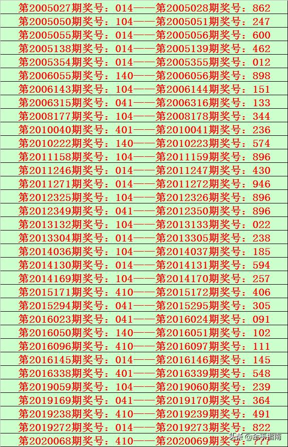 出行导航 第147页