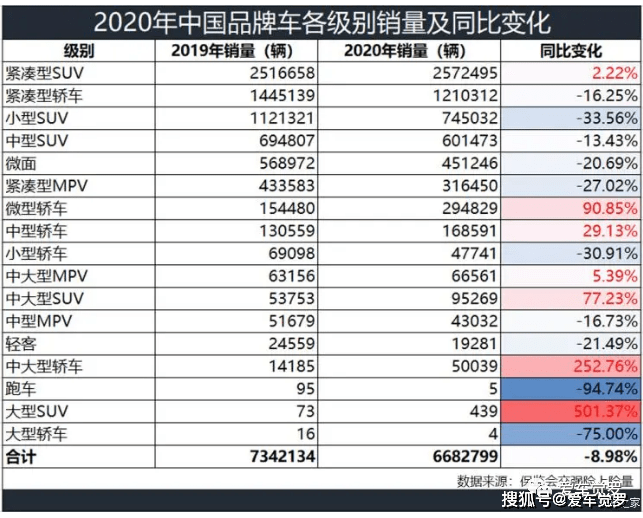 出行导航 第146页