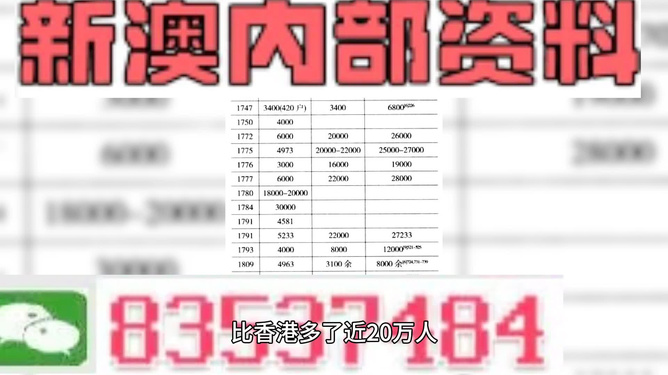 新澳最精准免费资料大全298期_符合全面释义落实_解密版720.885