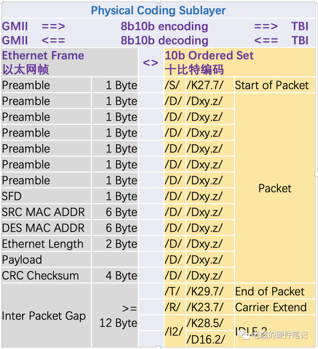 出行导航 第144页