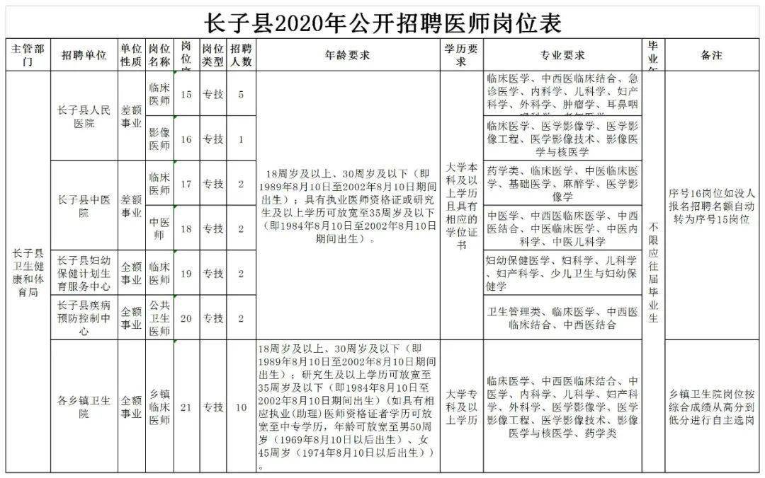 长子县公路运输管理事业单位最新人事任命动态