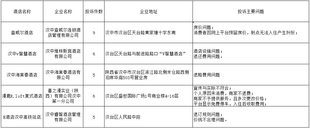 榕江县市场监督管理局最新发展规划