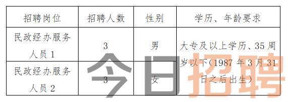 阿克陶县农业农村局最新招聘信息