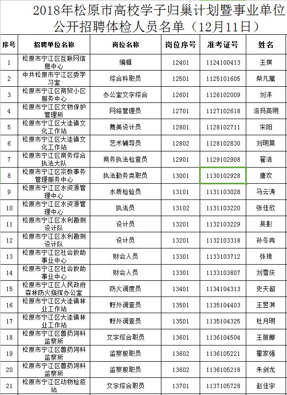 松原市市人口和计划生育委员会最新招聘信息概述