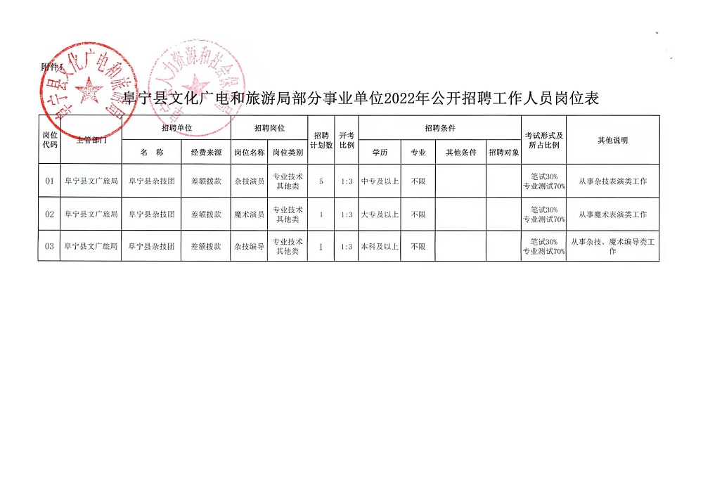 魏县应急管理局最新招聘信息概览