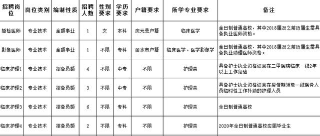 庆元县殡葬事业单位最新人事任命动态