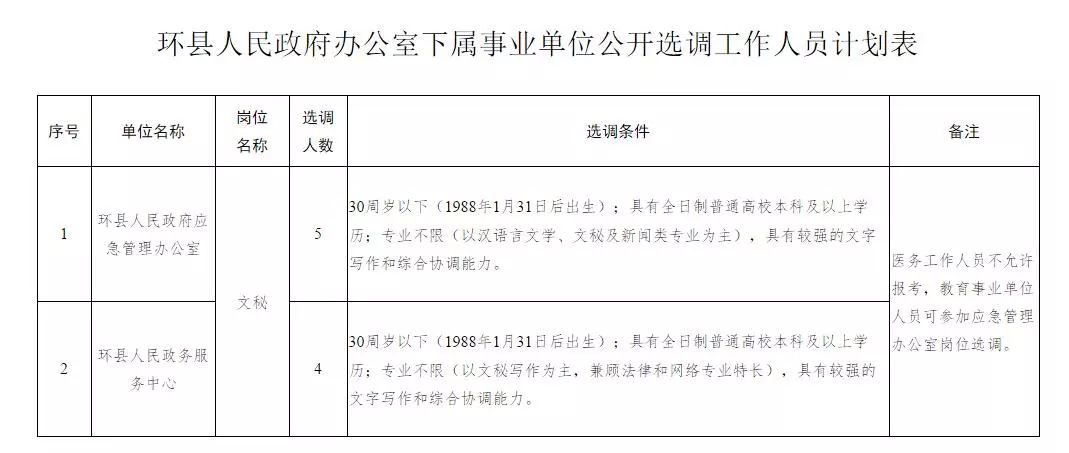 东兴市级公路维护监理事业单位最新人事任命及其影响