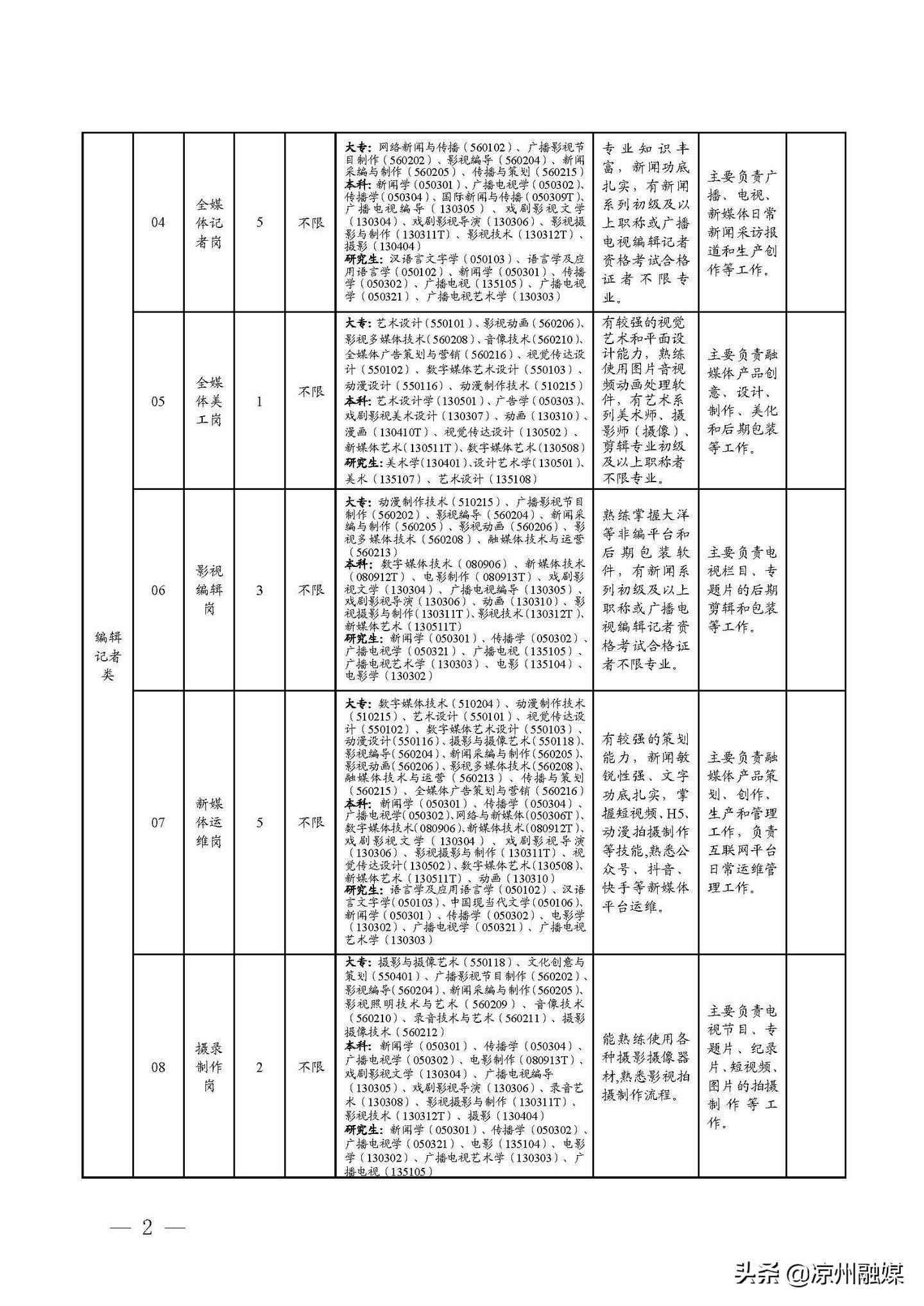 广阳区级公路维护监理事业单位最新发展规划