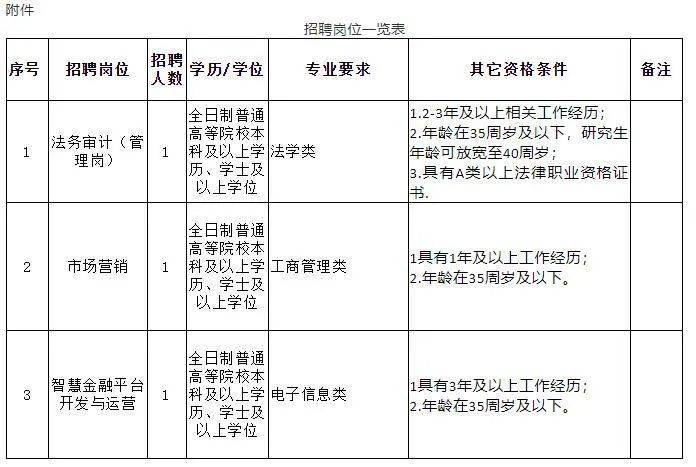 潼南县教育局最新招聘信息概览