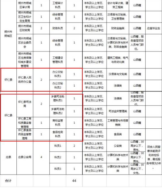 怀仁县科技局最新人事任命动态