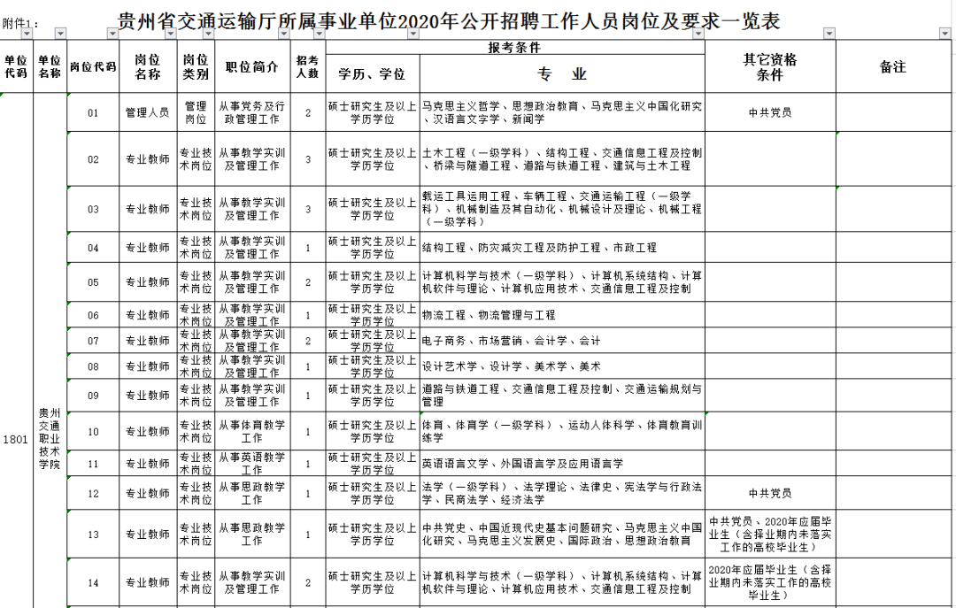 志丹县公路运输管理事业单位最新招聘信息概览