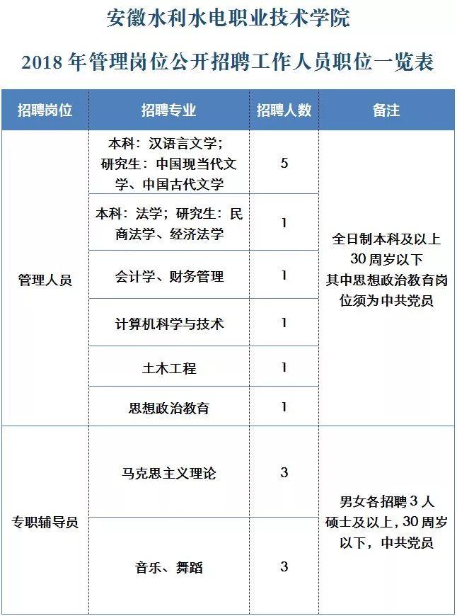 安庆市发展和改革委员会最新招聘信息概览