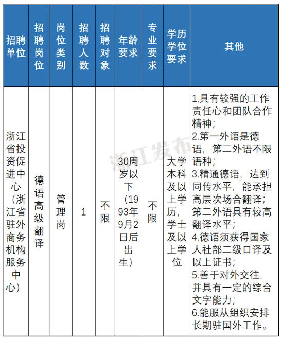 五常市殡葬事业单位最新招聘信息概览