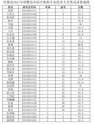 富源县康复事业单位最新招聘信息概览