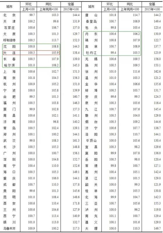 唐山市统计局最新招聘信息概览