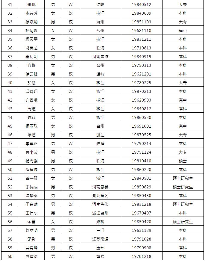 椒江区初中最新人事任命，重塑教育领导力量