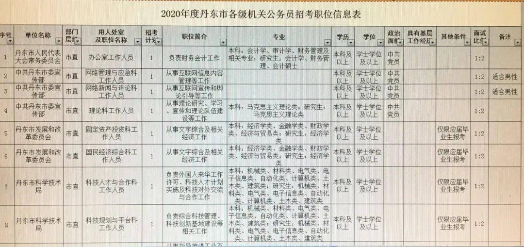 江口县公路运输管理事业单位最新招聘信息详解