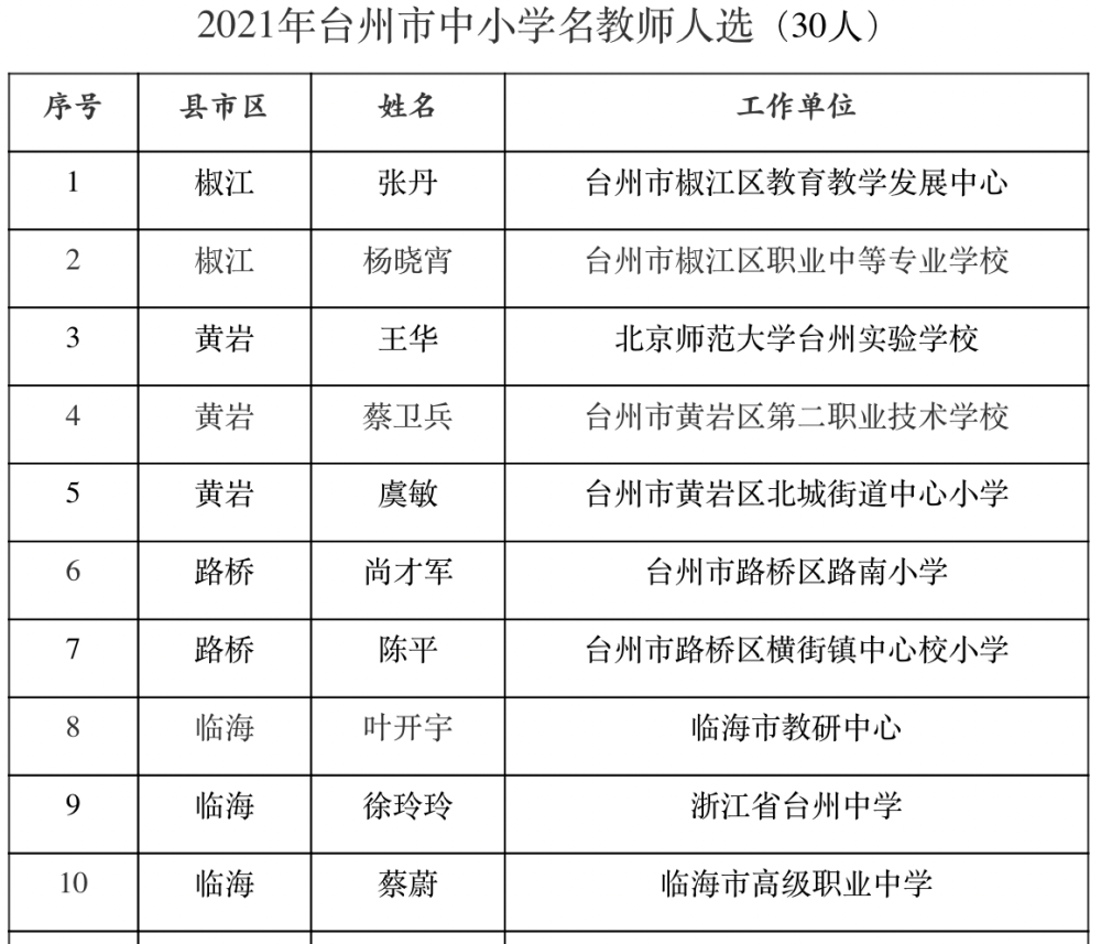 温岭市小学最新领导概览