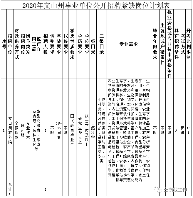 宣威市计划生育委员会最新招聘信息及招聘动态分析