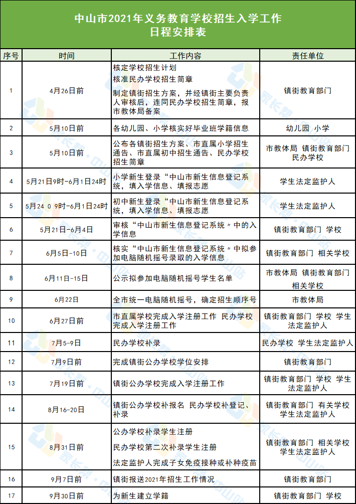 阳江市市规划管理局最新招聘信息概览