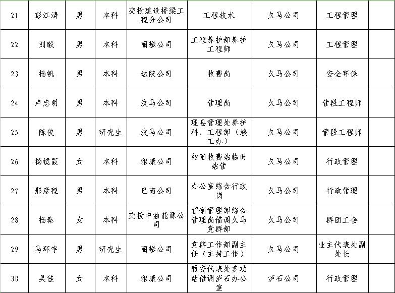 兰溪市级公路维护监理事业单位最新领导及其工作概述