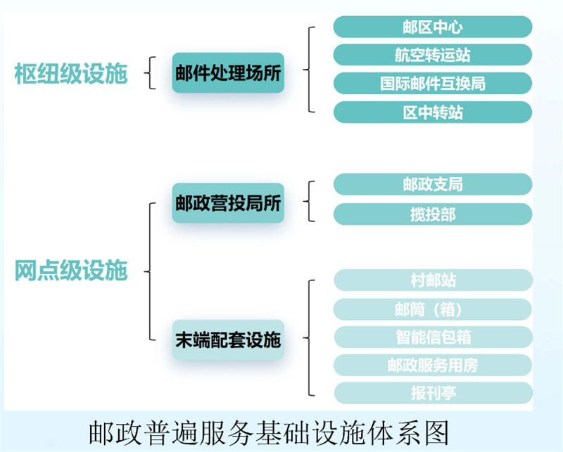 淮安市邮政局最新发展规划，构建现代化邮政服务体系