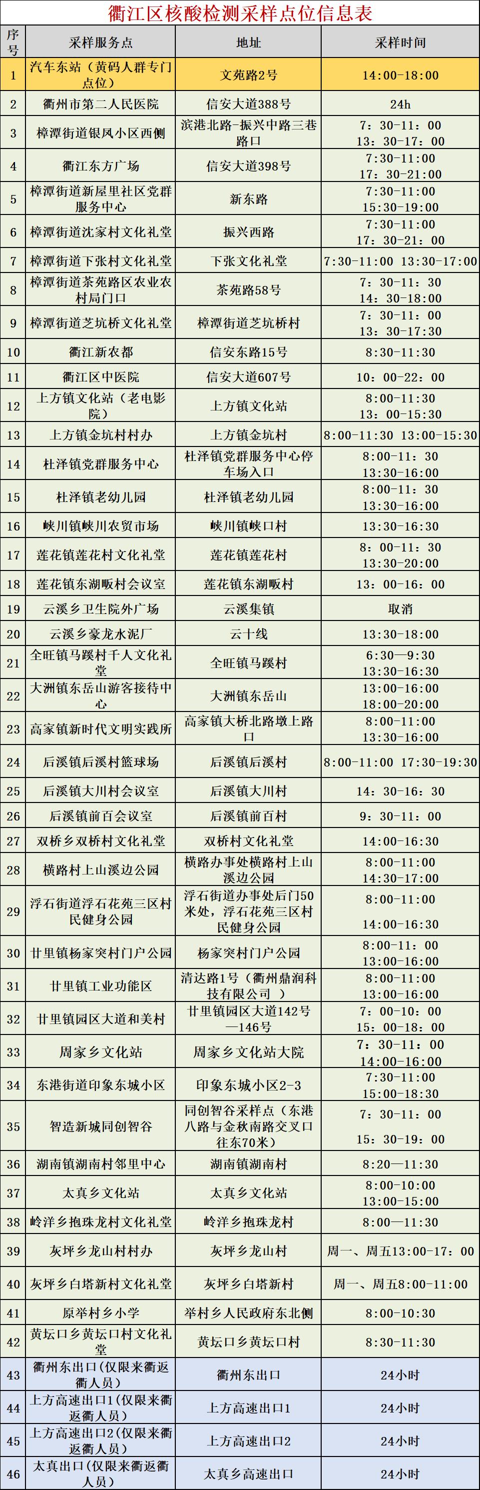 云溪区住房和城乡建设局最新新闻概述