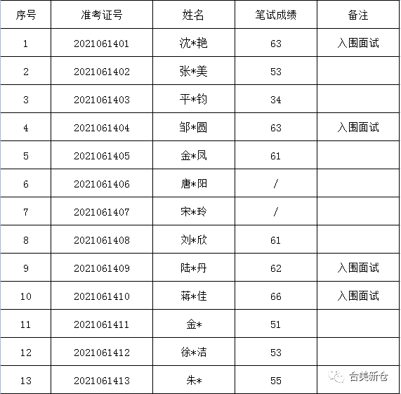 阳光下的影子  