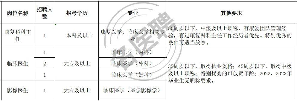 田家庵区财政局最新招聘信息概览