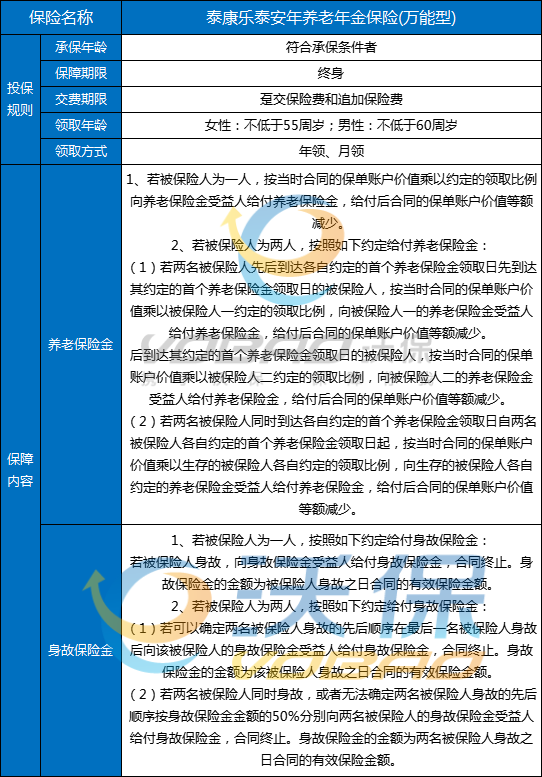 翁不老最新招聘信息及其相关概述