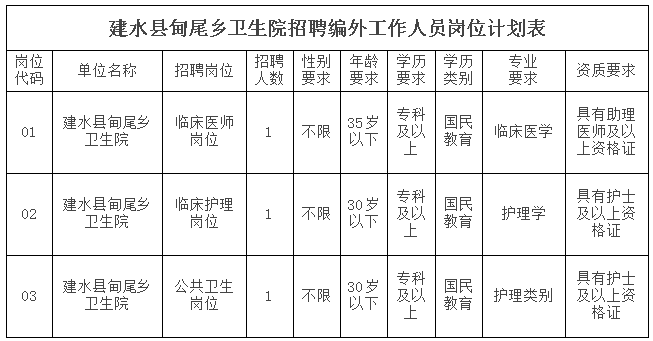 建水县医疗保障局最新招聘信息