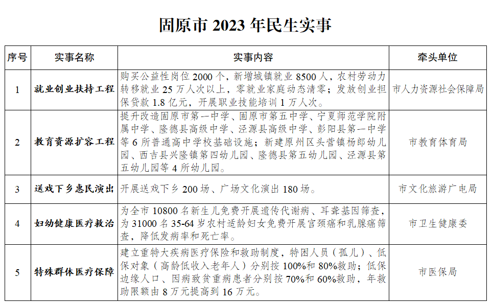 固原市市民族事务委员会最新发展规划