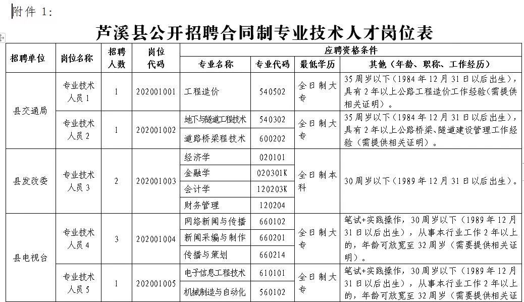 芦溪县体育馆最新招聘信息